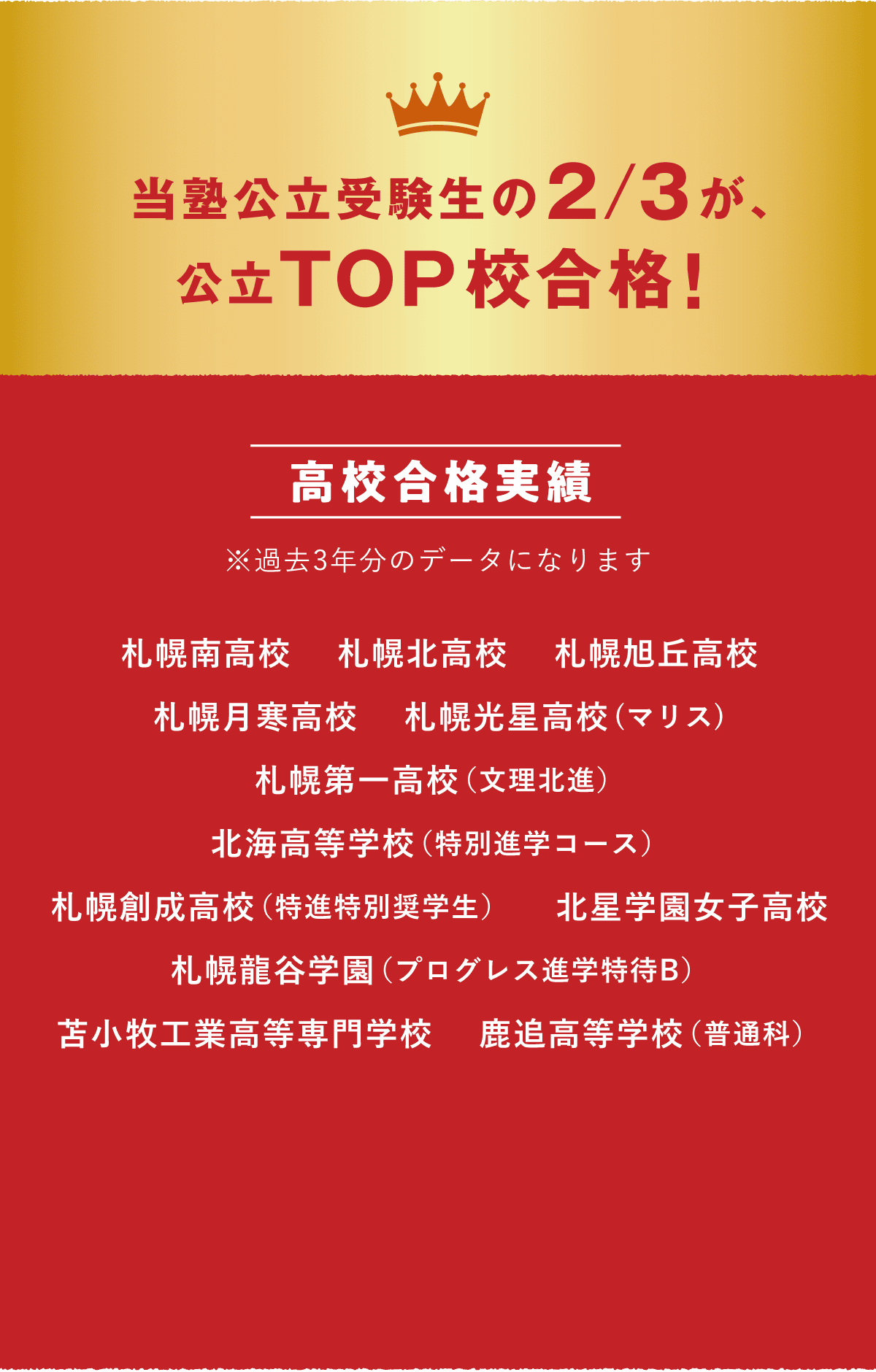 当塾公立受験生の2/3が、公立TOP校合格!