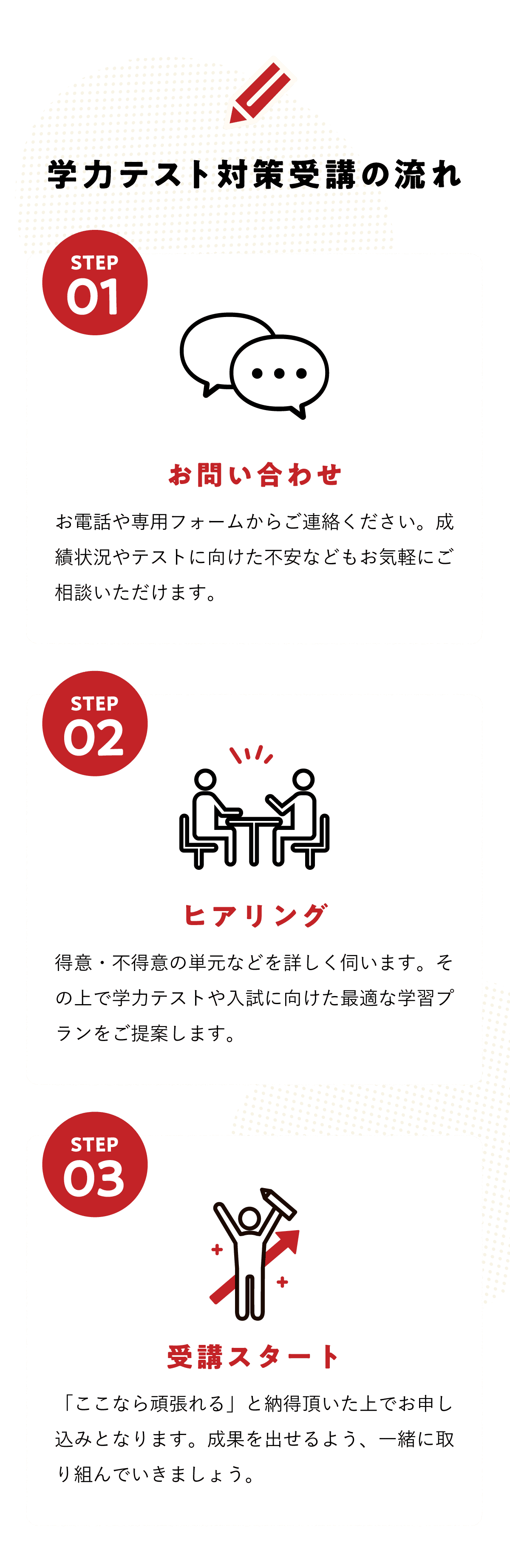 学力テスト対策受講の流れ
