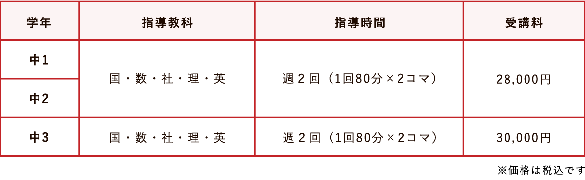 集団指導【月額受講料】