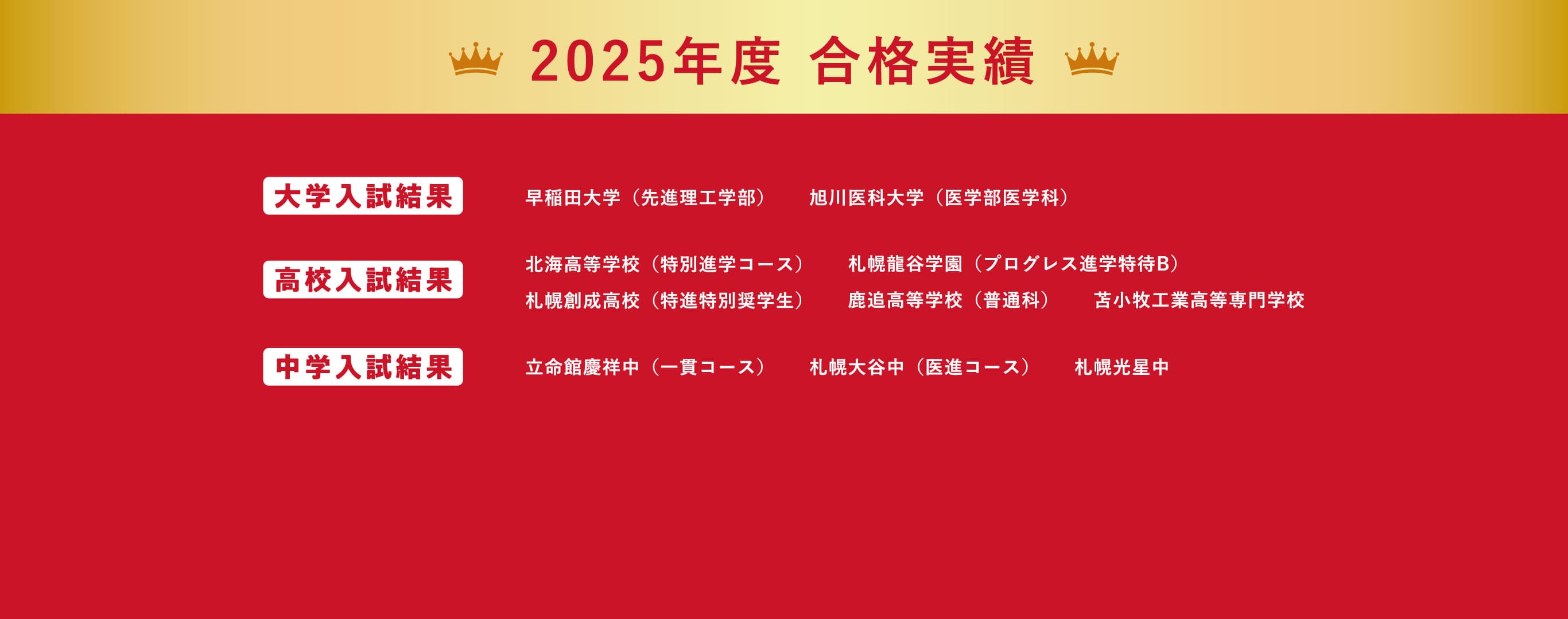 【2025年度合格実績】大学入試結果：早稲田大学（先進理工学部）、旭川医科大学（医学部医学科） 高校入試結果：北海高等学校（特別進学コース）、札幌龍谷学園（プログレス進学特待B）、札幌創成高校（特進特別奨学生）、鹿追高等学校（普通科）、苫小牧工業高等専門学校 中学区入試結果：立命館慶祥中（一貫コース）、札幌大谷中（医進コース）、札幌光星中