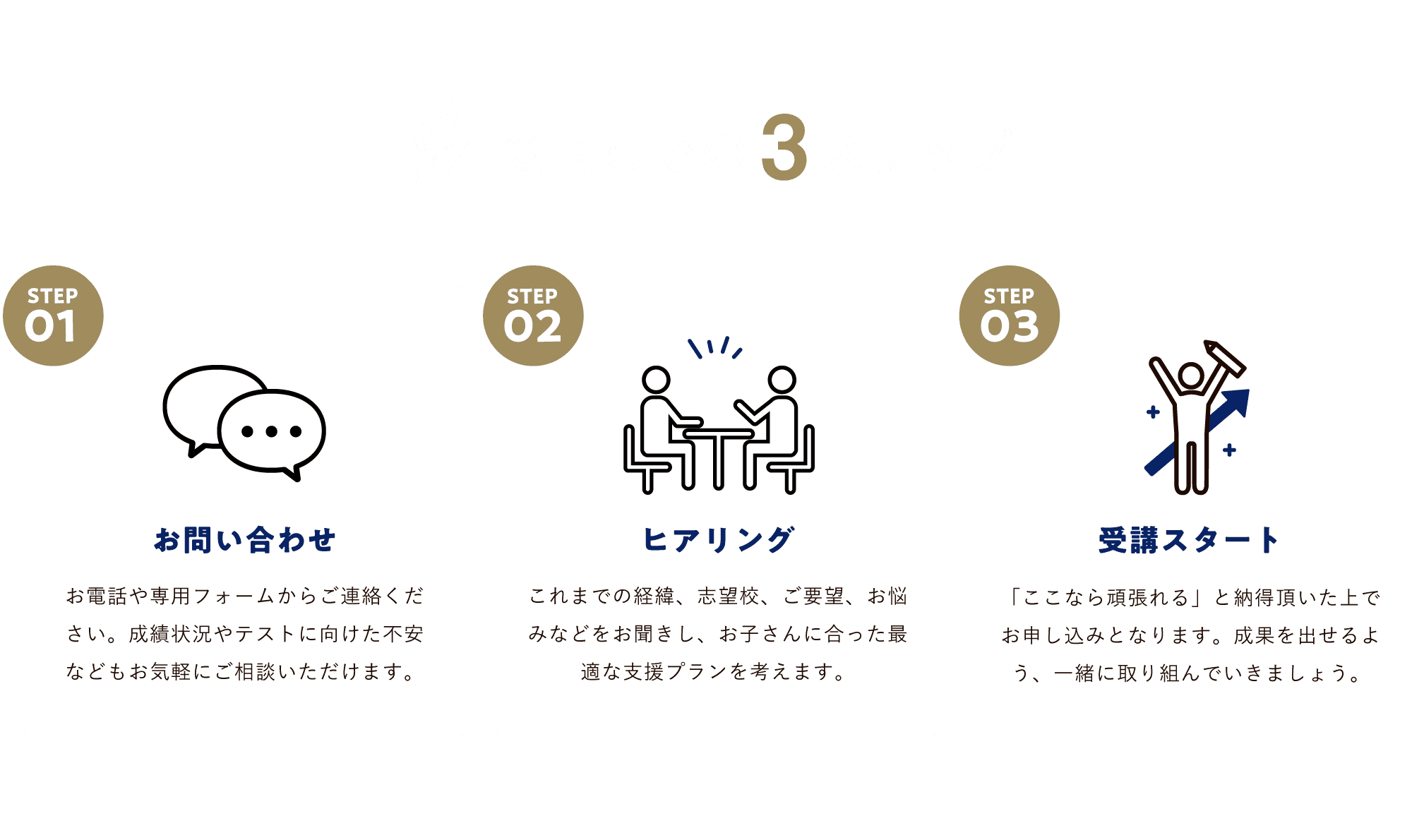 受講までの3ステップ