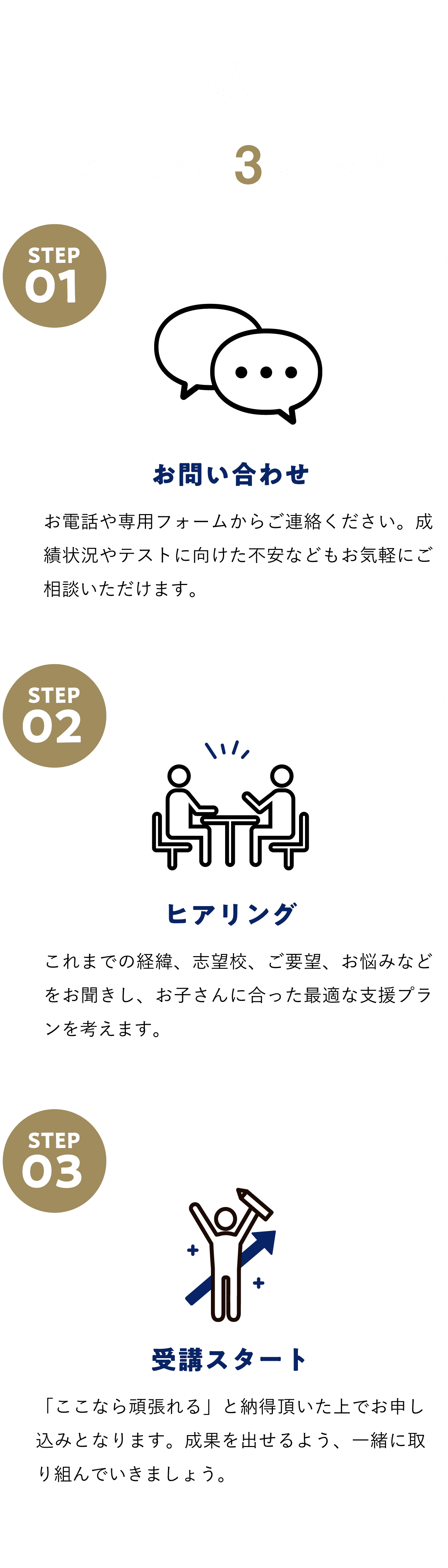 受講までの3ステップ