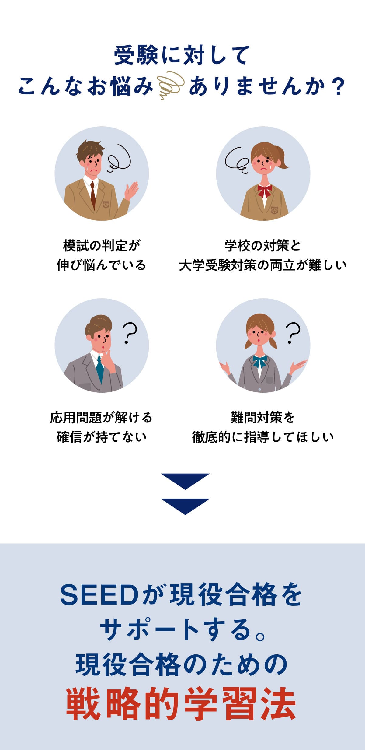 受験に対してこんなお悩みありませんか？ → SEEDが現役合格をサポートする。現役合格のための戦略的学習法