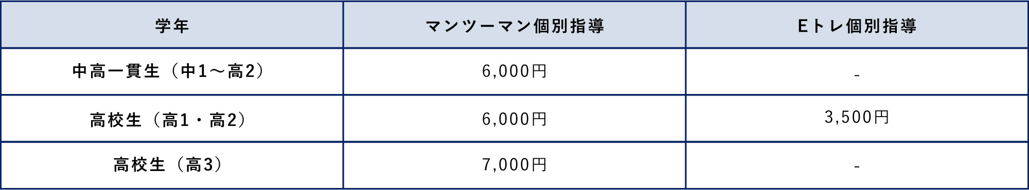 集団指導 料金表