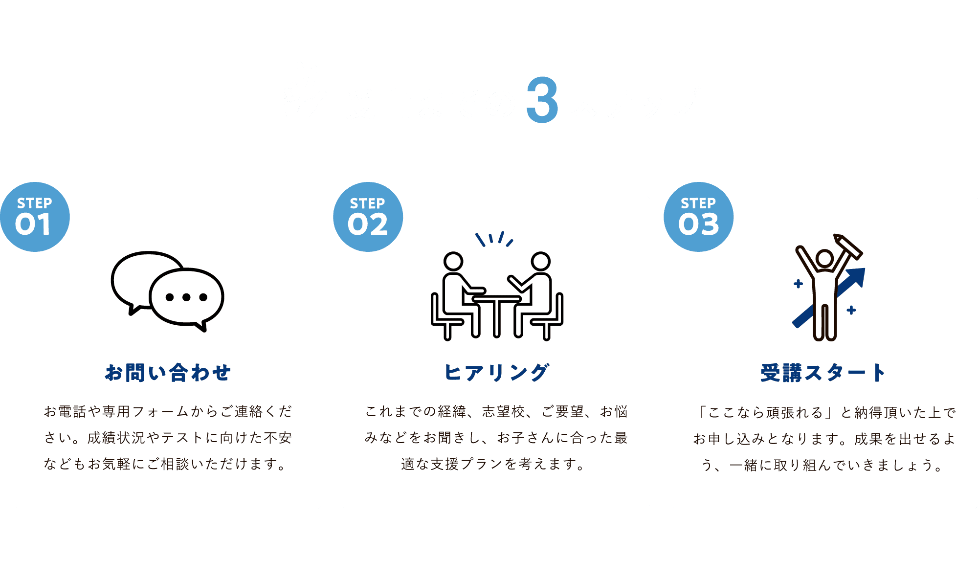 受講までの3ステップ