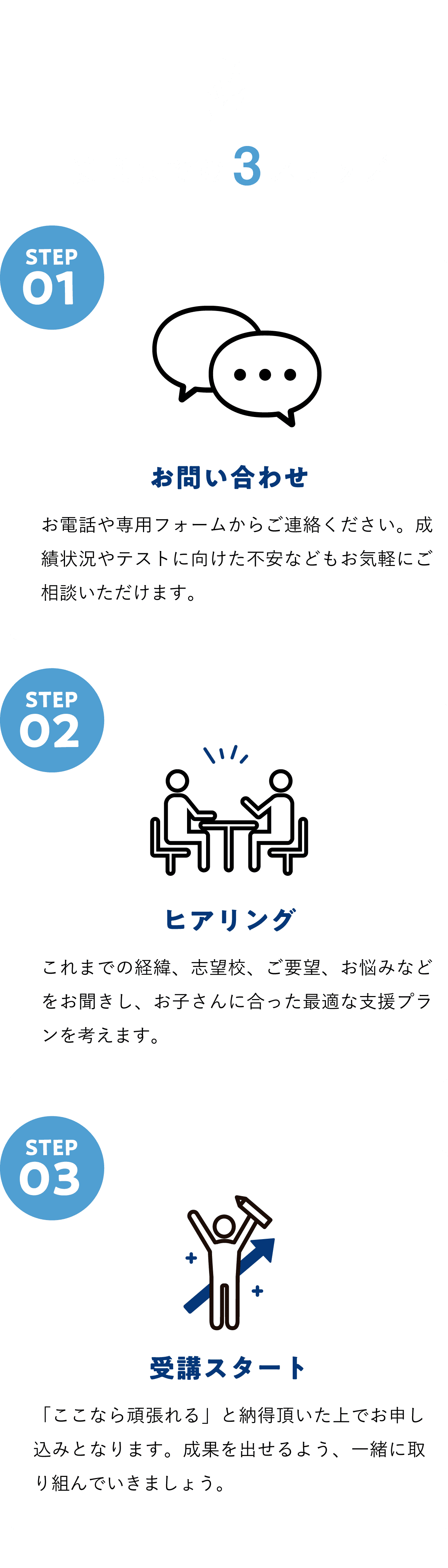 受講までの3ステップ