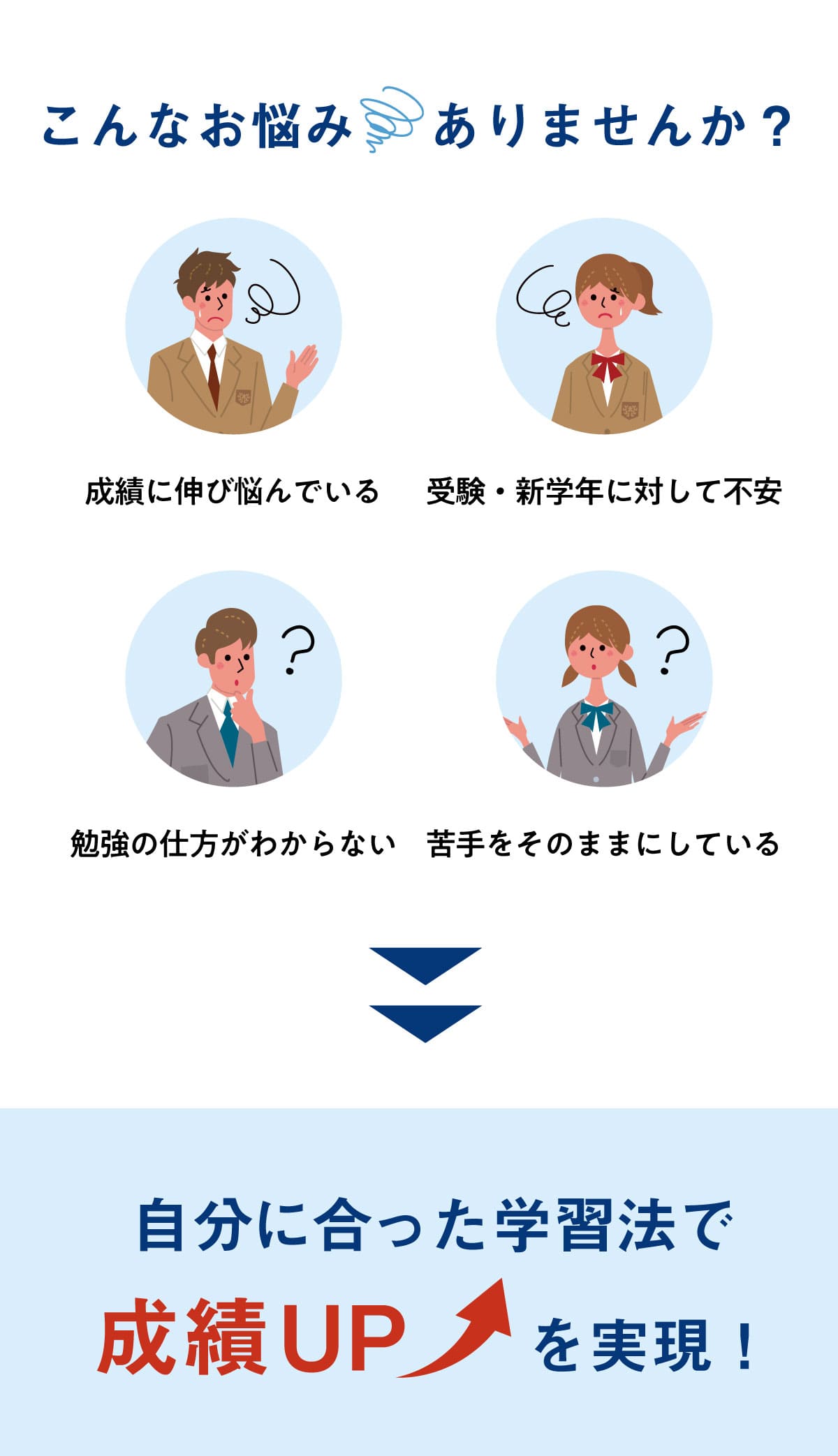 受験に対してこんなお悩みありませんか？ → SEEDが現役合格をサポートする。現役合格のための戦略的学習法