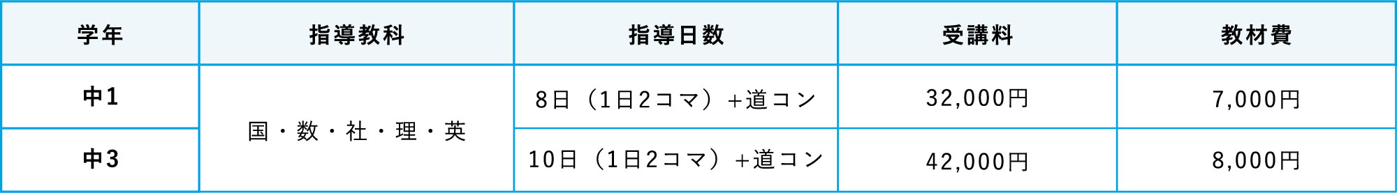 集団指導 料金表